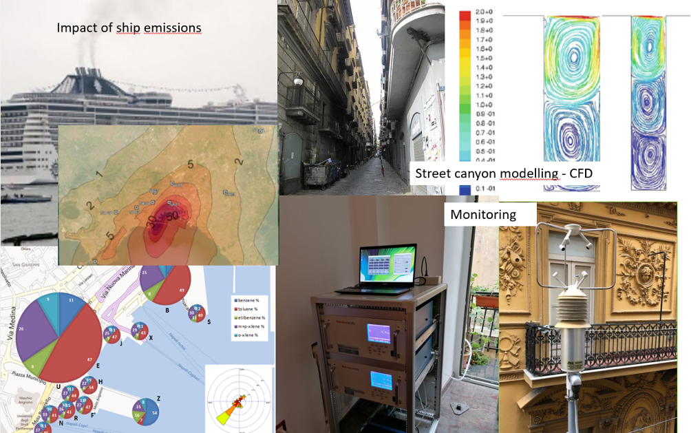 Monitoraggio e modellazione dell’inquinamento atmosferico – M2IA
